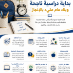 مدارس السابلة