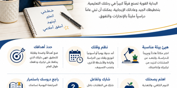 مدارس السابلة