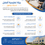 مدارس السابلة