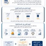 مدارس السابلة