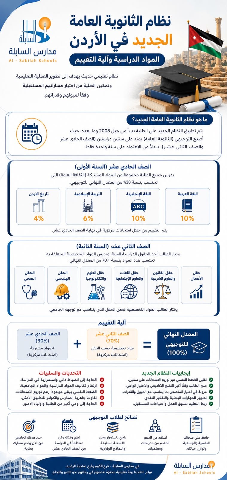 مدارس السابلة
