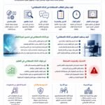 استخدام الذكاء الاصنطاعي في التعليم