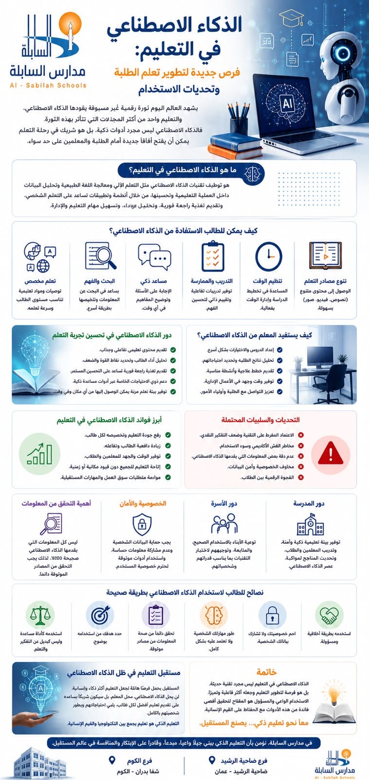 استخدام الذكاء الاصنطاعي في التعليم